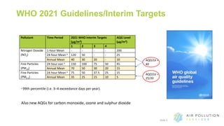 IAQM Forum: WHO guidelines Claire Holman | PPTX