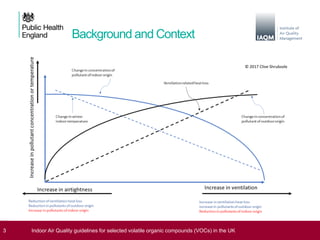 Dr Clive Shrubsole, Public Health England - Indoor Air Quality ...