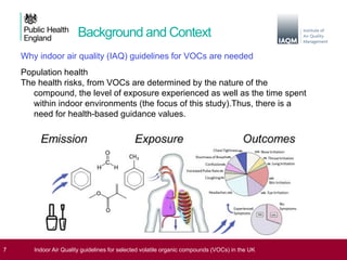 Dr Clive Shrubsole, Public Health England - Indoor Air Quality ...