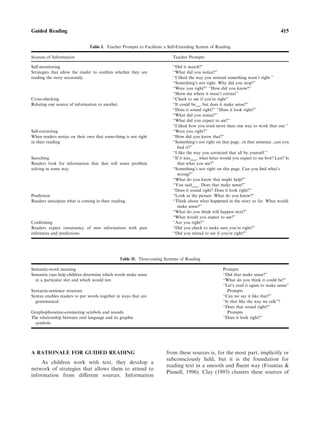 A RATIONALE FOR GUIDED READING
As children work with text, they develop a
network of strategies that allows them to attend to
information from diﬀerent sources. Information
from these sources is, for the most part, implicitly or
subconsciously held, but it is the foundation for
reading text in a smooth and ﬂuent way (Fountas &
Pinnell, 1996). Clay (1993) clusters these sources of
Table I. Teacher Prompts to Facilitate a Self-Extending System of Reading
Sources of Information Teacher Prompts
Self-monitoring
Strategies that allow the reader to conﬁrm whether they are
reading the story accurately.
‘‘Did it match?’’
‘‘What did you notice?’’
‘‘I liked the way you noticed something wasn’t right.’’
‘‘Something’s not right. Why did you stop?’’
‘‘Were you right?’’ ‘‘How did you know?’’
‘‘Show me where it wasn’t correct’’
Cross-checking
Relating one source of information to another.
‘‘Check to see if you’re right’’
‘‘It could be__, but does it make sense?’’
‘‘Does it sound right?’’ ‘‘Does it look right?’’
‘‘What did you notice?’’
‘‘What did you expect to see?’’
‘‘I liked how you tried more than one way to work that out.’’
Self-correcting
When readers notice on their own that some-thing is not right
in their reading.
‘‘Were you right?’’
‘‘How did you know that?’’
‘‘Something’s not right on that page...in that sentence...can you
ﬁnd it?’’
‘‘I like the way you corrected that all by yourself.’’
Searching
Readers look for information that that will assist problem
solving in some way.
‘‘If it was___, what letter would you expect to see ﬁrst? Last? Is
that what you see?’’
‘‘Something’s not right on this page. Can you ﬁnd what’s
wrong?’’
‘‘What do you know that might help?’’
‘‘You said___. Does that make sense?’’
‘‘Does it sound right? Does it look right?’’
Prediction
Readers anticipate what is coming in their reading.
‘‘Look at the picture. What do you know?’’
‘‘Think about what happened in the story so far. What would
make sense?’’
‘‘What do you think will happen next?’’
‘‘What would you expect to see?’’
Conﬁrming
Readers expect consistency of new information with past
inferences and predictions.
‘‘Are you right?’’
‘‘Did you check to make sure you’re right?’’
‘‘Did you reread to see if you’re right?’’
Table II. Three-cueing Systems of Reading
Semantic-word meaning Prompts
Semantic cues help children determine which words make sense
in a particular slot and which would not.
‘‘Did that make sense?’’
‘‘What do you think it could be?’’
‘‘Let’s read it again to make sense’’
Syntactic-sentence structure Prompts
Syntax enables readers to put words together in ways that are
grammatical.
‘‘Can we say it like that?’’
‘‘Is that like the way we talk’’?
‘‘Does that sound right?’’
Graphophonemic-connecting symbols and sounds Prompts
The relationship between oral language and its graphic
symbols.
‘‘Does it look right?’’
415Guided Reading
 