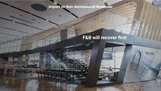 99 05.11.2020
F&B will recover first
Impact on Non-Aeronautical Revenues
 