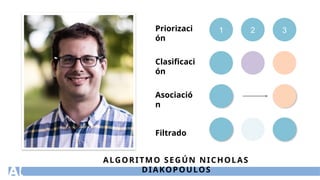 1 2 3
Priorizaci
ón
Clasificaci
ón
Asociació
n
Filtrado
ALGORITMO SEGÚN NICHOLAS
DIAKOPOULOS
 