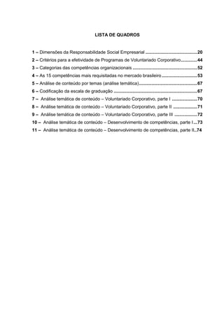 LISTA DE QUADROS


1 – Dimensões da Responsabilidade Social Empresarial ......................................... 20
2 – Critérios para a efetividade de Programas de Voluntariado Corporativo ............. 44
3 – Categorias das competências organizacionais ................................................... 52
4 – As 15 competências mais requisitadas no mercado brasileiro ............................ 53
5 – Análise de conteúdo por temas (análise temática) .............................................. 67
6 – Codificação da escala de graduação .................................................................. 67
7 – Análise temática de conteúdo – Voluntariado Corporativo, parte I .................... 70
8 – Análise temática de conteúdo – Voluntariado Corporativo, parte II ................... 71
9 – Análise temática de conteúdo – Voluntariado Corporativo, parte III .................. 72
10 – Análise temática de conteúdo – Desenvolvimento de competências, parte I ... 73
11 – Análise temática de conteúdo – Desenvolvimento de competências, parte II..74
 