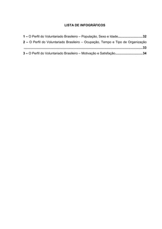 LISTA DE INFOGRÁFICOS


1 – O Perfil do Voluntariado Brasileiro – População, Sexo e Idade........................... 32
2 – O Perfil do Voluntariado Brasileiro – Ocupação, Tempo e Tipo de Organização
.................................................................................................................................. 33
3 – O Perfil do Voluntariado Brasileiro – Motivação e Satisfação.............................. 34
 