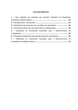 LISTA DE GRÁFICOS


1 – Auto avaliação das empresas que possuem Programa de Voluntariado
Corporativo institucionalizado.................................................................................... 43
2 – Motivação para o voluntariado ............................................................................ 45
3 – Expectativas das empresas com as práticas de voluntariado ............................ 46
4 – Principais benefícios do voluntariado para os colaboradores.............................. 55
5 – Importância do Voluntariado Corporativo para o desenvolvimento de
competências ............................................................................................................ 58
6 – Principais competências desenvolvidas através do voluntariado ........................ 60
7 – Importância do voluntariado corporativo para o desenvolvimento de
competências (avaliação Coelce) ............................................................................. 76
 
