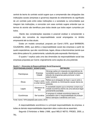 20



central da teoria do contrato social sugere que a compreensão das obrigações das
instituições sociais (empresas e governos) depende do entendimento do significado
de um contrato justo entre estas instituições e a sociedade ou comunidades que
integram tais instituições, e concordar com esse contrato sugere entender que os
termos do acordo são benéficos para todos desde que todos sejam cumpridos por
todos.
         Diante das considerações expostas é possível analisar e compreender a
evolução dos conceitos de responsabilidade social empregados no âmbito
empresarial até os dias atuais.
         Existe um modelo conceitual, proposto por Carrol (1979, apud BARBIERI;
CAJAZEIRA, 2009), que define a responsabilidade social das empresas a partir de
quatro expectativas, que são: econômicas, legais, éticas e discricionárias (sendo que
esta última palavra foi, posteriomente, substituída pela expressão filantrópica).
         O quadro 1 explica cada uma das dimensões da responsabilidade social das
empresas propostas por Carrol, originalmente como seções de uma pirâmide:


Quadro 1 – Dimensões da Responsabilidade Social Empresarial
RESPONSABILIDADES SIGNIFICADO                                  DEFINIÇÃO
                                              Abrange ações em resposta ás expectativas da
                                Empresa       sociedade quanto a atuação cidadã da empresa
       Filantrópicas
                                 Cidadã       através de programas para promover o bem-
                                              estar humano.
                                            Refere-se à obrigação de fazer o que é certo e
                             Fazer o certo
           Éticas                           justo, evitando ou minimizando causar danos às
                             e evitar danos
                                            pessoas.
                                              A sociedade espera que a empresa cumpra sua
                             Obedecer às
           Legais                             missão econômica dentro de uma estrutura legal
                                leis
                                              previamente acordada.
                                              A empresa é unidade econômica básica da
         Econômicas           Ser lucrativa   sociedade e tem a responsabilidade de produzir
                                              bens e serviços e vendê-los com lucro.
Fonte: Carrol, 1979 (adaptado pela autora, 2012)


         A responsabilidade econômica é a principal responsabilidade da empresa, e
todas as demais responsabilidades dependem dela e sobre ela se assentam.
         Segundo D´Ambrósio e Mello (1998, apud MELO NETO; FROES, 2005, p.
78),
 