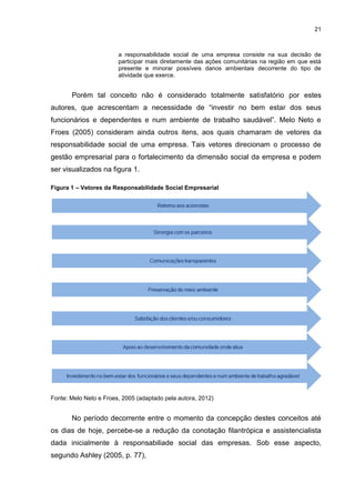 21



                        a responsabilidade social de uma empresa consiste na sua decisão de
                        participar mais diretamente das ações comunitárias na região em que está
                        presente e minorar possíveis danos ambientais decorrente do tipo de
                        atividade que exerce.


       Porém tal conceito não é considerado totalmente satisfatório por estes
autores, que acrescentam a necessidade de “investir no bem estar dos seus
funcionários e dependentes e num ambiente de trabalho saudável”. Melo Neto e
Froes (2005) consideram ainda outros itens, aos quais chamaram de vetores da
responsabilidade social de uma empresa. Tais vetores direcionam o processo de
gestão empresarial para o fortalecimento da dimensão social da empresa e podem
ser visualizados na figura 1.

Figura 1 – Vetores da Responsabilidade Social Empresarial




Fonte: Melo Neto e Froes, 2005 (adaptado pela autora, 2012)


       No período decorrente entre o momento da concepção destes conceitos até
os dias de hoje, percebe-se a redução da conotação filantrópica e assistencialista
dada inicialmente à responsabiliade social das empresas. Sob esse aspecto,
segundo Ashley (2005, p. 77),
 