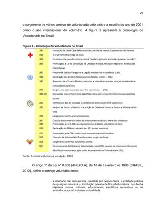 28



o surgimento de vários centros de voluntariado pelo país e a escolha do ano de 2001
como o ano internacional do voluntário. A figura 3 apresenta a cronologia do
Voluntariado no Brasil.


Figura 3 – Cronologia do Voluntariado no Brasil




Fonte: Instituto Voluntários em Ação, 2010


       O artigo 1° da Lei nº 9.608 (ANEXO A), de 18 de Fevereiro de 1998 (BRASIL,
2012), define o serviço voluntário como:


                         a atividade não remunerada, prestada por pessoa física, a entidade pública
                         de qualquer natureza ou instituição privada de fins não lucrativos, que tenha
                         objetivos cívicos, culturais, educacionais, científicos, recreativos ou de
                         assistência social, inclusive mutualidade.
 
