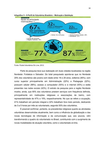34



Infográfico 3 – O Perfil do Voluntários Brasileiro – Motivação e Satisfação




Fonte: Portal Voluntários On Line, 2012


       Parte da pesquisa teve sua realização em duas cidades localizadas na região
Nordeste: Fortaleza e Salvador. Do total pesquisado aponta-se que no Nordeste
29% dos voluntários são jovens com idade entre 18 e 29 anos, solteiros (46%), com
curso superior principalmente em Administração (22%) e Pedagogia (22%),
possuem celular (88%), acesso a computador (55%) e à internet (55%) e estão
presentes nas redes sociais (42%). O extrato da pesquisa para a região Nordeste
mostra, ainda, que 85% dos voluntários prestam serviços com frequência definida,
principalmente      em    instituições    religiosas   e   associações        de   bairro,   com
representatividade de 47% e 19%, respectivamente. No que se refere a ocupação,
41% trabalham em período integral e 22% trabalham fora meio período, dedicando
de 3 a 5 horas por mês ao voluntariado, segundo 50% dos voluntários.
       É possível confirmar, portanto, os precedentes religiosos quanto as atividades
voluntárias desenvolvidas atualmente, bem como a influência da globalização e das
novas tecnologias de informação e da comunicação que, aos poucos, vêm
transformando o quadro do voluntariado no Brasil, contribuindo com o surgimento de
novas modalidades de atuação voluntária, como o voluntariado on-line.
 