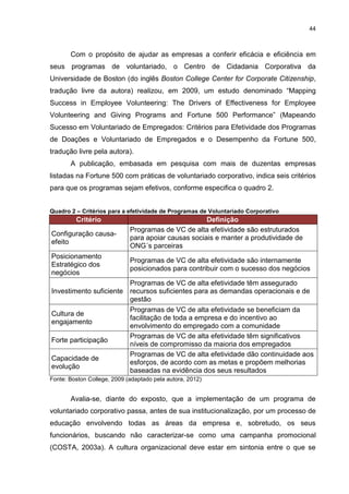 44



       Com o propósito de ajudar as empresas a conferir eficácia e eficiência em
seus programas de voluntariado, o Centro de Cidadania Corporativa da
Universidade de Boston (do inglês Boston College Center for Corporate Citizenship,
tradução livre da autora) realizou, em 2009, um estudo denominado “Mapping
Success in Employee Volunteering: The Drivers of Effectiveness for Employee
Volunteering and Giving Programs and Fortune 500 Performance” (Mapeando
Sucesso em Voluntariado de Empregados: Critérios para Efetividade dos Programas
de Doações e Voluntariado de Empregados e o Desempenho da Fortune 500,
tradução livre pela autora).
       A publicação, embasada em pesquisa com mais de duzentas empresas
listadas na Fortune 500 com práticas de voluntariado corporativo, indica seis critérios
para que os programas sejam efetivos, conforme especifica o quadro 2.


Quadro 2 – Critérios para a efetividade de Programas de Voluntariado Corporativo
         Critério                                    Definição
                             Programas de VC de alta efetividade são estruturados
Configuração causa-
                             para apoiar causas sociais e manter a produtividade de
efeito
                             ONG´s parceiras
Posicionamento
                             Programas de VC de alta efetividade são internamente
Estratégico dos
                             posicionados para contribuir com o sucesso dos negócios
negócios
                        Programas de VC de alta efetividade têm assegurado
Investimento suficiente recursos suficientes para as demandas operacionais e de
                        gestão
                        Programas de VC de alta efetividade se beneficiam da
Cultura de
                        facilitação de toda a empresa e do incentivo ao
engajamento
                        envolvimento do empregado com a comunidade
                        Programas de VC de alta efetividade têm significativos
Forte participação
                        níveis de compromisso da maioria dos empregados
                        Programas de VC de alta efetividade dão continuidade aos
Capacidade de
                        esforços, de acordo com as metas e propõem melhorias
evolução
                        baseadas na evidência dos seus resultados
Fonte: Boston College, 2009 (adaptado pela autora, 2012)


       Avalia-se, diante do exposto, que a implementação de um programa de
voluntariado corporativo passa, antes de sua institucionalização, por um processo de
educação envolvendo todas as áreas da empresa e, sobretudo, os seus
funcionários, buscando não caracterizar-se como uma campanha promocional
(COSTA, 2003a). A cultura organizacional deve estar em sintonia entre o que se
 