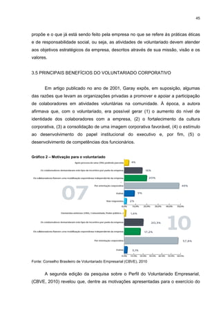 45



propõe e o que já está sendo feito pela empresa no que se refere às práticas éticas
e de responsabilidade social, ou seja, as atividades de voluntariado devem atender
aos objetivos estratégicos da empresa, descritos através de sua missão, visão e os
valores.


3.5 PRINCIPAIS BENEFÍCIOS DO VOLUNTARIADO CORPORATIVO


       Em artigo publicado no ano de 2001, Garay expôs, em suposição, algumas
das razões que levam as organizações privadas a promover e apoiar a participação
de colaboradores em atividades voluntárias na comunidade. À época, a autora
afirmava que, com o voluntariado, era possível gerar (1) o aumento do nível de
identidade dos colaboradores com a empresa, (2) o fortalecimento da cultura
corporativa, (3) a consolidação de uma imagem corporativa favorável, (4) o estímulo
ao desenvolvimento do papel institucional do executivo e, por fim, (5) o
desenvolvimento de competências dos funcionários.


Gráfico 2 – Motivação para o voluntariado




Fonte: Conselho Brasileiro de Voluntariado Empresarial (CBVE), 2010


       A segunda edição da pesquisa sobre o Perfil do Voluntariado Empresarial,
(CBVE, 2010) revelou que, dentre as motivações apresentadas para o exercício do
 