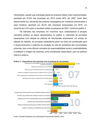 46



voluntariado, aquela cuja orientação partia da empresa obteve maior expressividade,
apontada por 57,8% das empresas em 2010 contra 49%, em 2007. Outro fator
determinante foi a demanda dos próprios empregados por incentivos direcionados à
essa iniciativa, apontado por 20,3% das empresas pesquisadas em 2010, um
aumento de 4,3% sobre o resultado obtido na pesquisa de 2007, conforme gráfico 2.
       Tal interesse das empresas em incentivar seus colaboradores à atuação
voluntária justifica os dados apresentados no gráfico 3, referentes às principais
expectativas com relação às práticas de voluntariado empresarial: em ambas as
edições do relatório, as principais expectativas giram em torno da contribuição para
o desenvolvimento e melhoria da condição de vida de moradores das comunidades
próximas, bem como difundir conceitos de responsabilidade social e sustentabilidade
e fortalecer a imagem da empresa, como socialmente responsável, para os públicos
interno e externo.


Gráfico 3 – Expectativas das empresas com as práticas de voluntariado




Fonte: Conselho Brasileiro de Voluntariado Empresarial (CBVE), 2010
 