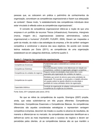52



pessoas que, ao colocarem em prática o patrimônio de conhecimentos da
organização, concretizam as competências organizacionais e fazem sua adequação
ao contexto”. Desse modo, “o estabelecimento das competências individuais deve
estar vinculado à reflexão sobre as competências organizacionais”.
       O conceito de competência organizacional refere-se a noção de que uma
empresa é um portfólio de recursos “físicos (infraestrutura), financeiros, intangíveis
(marca,     imagem      etc.),   organizacionais   (sistemas   administrativos,   cultura
organizacional) e humanos” (FLEURY; FLEURY, 2004). Devem ser mapeadas a
partir da missão, da visão e das estratégias da empresa, a fim de conferir vantagem
competitiva e condicionar o alcance dos seus objetivos. De acordo com revisão
teórica realizada por Dutra (2011), as competências de uma organização
estabelecem-se em categorias distintivas, conforme quadro 3.


Quadro 3 – Categorias das competências organizacionais




Fonte: Dutra, 2011 (adaptado pela autora, 2012)


       No que se refere às competências de suporte, Gramigna (2007) propõe,
ainda, que estas subdividam-se em três grupos diferentes: Competências
Diferenciais, Competências Essenciais e Competências Básicas. As competências
diferenciais são aquelas consideradas estratégicas e representam vantagem
competitiva à empresa, decorrem da missão e a auxilia no alcance de resultados, de
maneira a diferenciar-se no mercado. As competências essenciais identificam-se e
definem-se como as mais importantes para o sucesso do negócio e devem ser
percebidas pelos clientes. Já as competências básicas são as que mantêm a
 