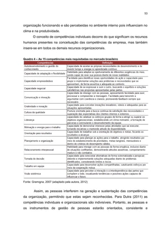 53



organização funcionando e são percebeidas no ambiente interno pois influenciam no
clima e na produtividade.
       O conceito de competências individuais decorre do que significam os recursos
humanos presentes na conceituação das competências da empresa, mas também
insere-se em todos os demais recursos organizacionais.


Quadro 4 – As 15 competências mais requisitadas no mercado brasileiro




Fonte: Gramigna, 2007 (adaptado pela autora, 2012)


        Assim, as pessoas interferem na geração e sustentação das competências
da organização, permitindo que estas sejam reconhecidas. Para Dutra (2011) as
competências individuais e organizacionais são indivisíveis. Portanto, as pessoas e
os instrumentos de gestão de pessoas estarão orientados, consistente e
 