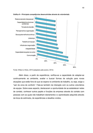 60



Gráfico 6 – Principais competências desenvolvidas através do voluntariado




Fonte: Wilson e Hicks, 2010 (adaptado pela autora, 2012)


       Além disso, a partir da experiência, verifica-se a capacidade de adaptar-se
continuamente ao ambiente, avaliar e buscar formas de solução para novas
situações que estão fora do que se espera no ambiente de trabalho, ou seja, exige o
“sair da zona de conforto”. Fala-se também da interação com os outros voluntários
da equipe. Sobre esse aspecto, destacaram a oportunidade de se estabelecer redes
de contato, conhecer outros papéis e funções da empresa através do contato com
pessoas com as quais não trabalham diariamente e o aprendizado adquirido através
da troca de estímulos, de experiências e desafios vividos.
 