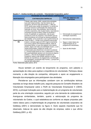 70



Quadro 7 – Análise temática de conteúdo – Voluntariado Corporativo, parte I
                             PROGRAMA DE VOLUNTARIADO CORPORATIVO
                                                                            ANÁLISE TEMÁTICA DO
RESPONDENTE                    CONTRIBUIÇÕES EMPÍRICAS
                                                                                   CONTEÚDO
                "Desde, pelo menos, 2005, a gente tinha atividades
                que eram desenvolvidas, mas não dentro de um
                programa, de forma mais estruturada [...] Mas em
                2012, dando esse caráter de programa, no sentido de
                envolver inclusive a participação das pessoas para
                definição do nome, dos propósitos, isso foi feito de
                maneira corporativa, não só pela Coelce, mas todas as
                empresas do grupo Endesa. Então foi escolhido o
                nome, foi aplicado um questionário, não só para            Estruturação do programa por
                escolha do nome do programa, mas também para os             orientação corporativa;
                tipos de práticas com as quais as pessoas gostariam
                de trabalhar, ai foi construído o que a gente chama de     Demanda dos colaboradores;
Especialista em Rede do Bem [...] Então como programa estruturado
     RS         mesmo, começou agora em 2012, agora novamente:             Segue o roteiro básico de
                há 6 anos a gente vinha fazendo práticas, todas as          implementação de um
                empresas faziam, só que não seguiam uma mesma               programa de voluntariado;
                diretriz. Agora, tem toda uma identidade visual [...] com
                ações direcionadas, criação de comitê, com                 Apoio da alta direção.
                comunicação para disseminar e envolver as pessoas
                [...] Porque antes ficava só com o colaborador e a área
                de responsabilidade apoiava com recursos pra alguma
                prática. [...] No dia da divulgação da abertura do
                programa, estava a alta direção vestindo a camisa,
                falando da importância, do engajamento e da liberação
                do empregado, envolvendo todo mundo [...] porque tem
                que ter isso muito claro".
Fonte: Elaborado pela autora, 2012


       Houve também um evento de lançamento do programa, com palestra e
apresentação de vídeo para explicar a importância do voluntariado. Participou desse
momento, a alta direção da companhia, reforçando o apoio ao engajamento e
liberação dos empregados para participarem das atividades.
       Percebe-se que as informações condizem com as contribuições teóricas
expostas ao longo desse trabalho pois, segundo pesquisa do Conselho Brasileiro de
Voluntariado Empresarial sobre o Perfil do Voluntariado Empresarial II (CBVE,
2010), a principal motivação para a implementação de um programa de voluntariado
parte de uma orientação corporativa, seguido por uma demanda de colaboradores.
Averigua-se similaridades, também, quanto a estruturação do programa de
voluntariado da Coelce, o qual estabeleceu-se conforme as etapas propostas pelo
roteiro básico para a implementação de programas de voluntariado corporativo de
Goldberg (2001) e demonstrado na figura 4. Outro aspecto importante que foi
observado, trata-se do apoio da alta direção da empresa, sobre o que afirma
Goldberg (2001, p. 42):
 