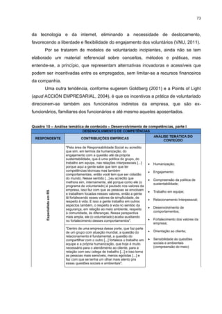 73



da tecnologia e da internet, eliminando a necessidade de deslocamento,
favorecendo a liberdade e flexibilidade do engajamento dos voluntários (VNU, 2011).
       Por se tratarem de modelos de voluntariado incipientes, ainda não se tem
elaborado um material referencial sobre conceitos, métodos e práticas, mas
entende-se, a princípio, que representam alternativas inovadoras e acessíveis que
podem ser incentivadas entre os empregados, sem limitar-se a recursos financeiros
da companhia.
       Uma outra tendência, conforme sugerem Goldberg (2001) e a Points of Light
(apud ACCIÓN EMPRESARIAL, 2004), é que os incentivos a prática de voluntariado
direcionem-se também aos funcionários indiretos da empresa, que são ex-
funcionários, familiares dos funcionários e até mesmo aqueles aposentados.


Quadro 10 – Análise temática de conteúdo – Desenvolvimento de competências, parte I
                                        DESENVOLVIMENTO DE COMPETÊNCIAS
                                                                                          ANÁLISE TEMÁTICA DO
 RESPONDENTE                           CONTRIBUIÇÕES EMPÍRICAS
                                                                                               CONTEÚDO

                             "Pela área de Responsabilidade Social eu acredito
                             que sim, em termos da humanização, do
                             engajamento com a questão até da própria
                             sustentabilidade, que é uma política do grupo, do
                             trabalho em equipe, nas relações interpessoais [...]        Humanização;
                             porque aqui a gente sabe que tem que ter
                             competências técnicas mas também                            Engajamento;
                             comportamentais, então você tem que ser cidadão
                             do mundo. Nesse sentido [...] eu acredito que               Compreensão da política de
                             melhora sim, internamente, até porque como ele (o            sustentabilidade;
                             programa de voluntariado) é pautado nos valores da
                             empresa, isso faz com que as pessoas se envolvam
                                                                                      
        Especialista em RS




                                                                                          Trabalho em equipe;
                             e trabalhem focadas nesses valores, então a gente
                             tá fortalecendo esses valores de simplicidade, de
                                                                                         Relacionamento Interpessoal;
                             respeito à vida. E isso a gente trabalha em outros
                             aspectos também, o respeito à vida no sentido da
                             segurança, em relação ao meio ambiente, respeito            Desenvolvimento de
                             à comunidade, ás diferenças. Nessa perspectiva               comportamentos;
                             mais ampla, ele (o voluntariado) acaba auxiliando
                             no fortalecimento desses comportamentos".                   Fortalecimento dos valores da
                                                                                          empresa;
                             "Dentro de uma empresa desse porte, que faz parte
                             de um grupo com atuação mundial, a questão do               Orientação ao cliente;
                             relacionamento é fundamental, a questão do
                             compartilhar com o outro [...] fortalece o trabalho em      Sensibilidade ás questões
                             equipe e a própria humanização, que hoje é muito             sociais e ambientais
                             necessário para o atendimento ao cliente, para a             (compreensão do meio)
                             relação com seu colega de trabalho [...] e isso torna
                             as pessoas mais sensíveis, menos egoístas [...] e
                             faz com que se tenha um olhar mais atento pra
                             essas questões sociais e ambientais".
 