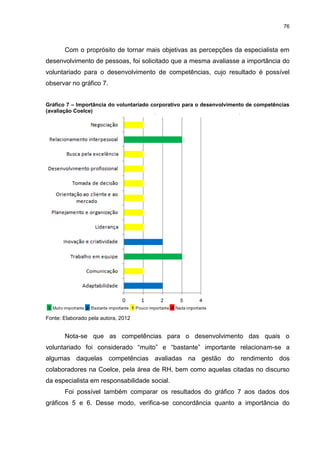 76



       Com o proprósito de tornar mais objetivas as percepções da especialista em
desenvolvimento de pessoas, foi solicitado que a mesma avaliasse a importância do
voluntariado para o desenvolvimento de competências, cujo resultado é possível
observar no gráfico 7.


Gráfico 7 – Importância do voluntariado corporativo para o desenvolvimento de competências
(avaliação Coelce)




Fonte: Elaborado pela autora, 2012


       Nota-se que as competências para o desenvolvimento das quais o
voluntariado foi considerado “muito” e “bastante” importante relacionam-se a
algumas daquelas competências avaliadas na gestão do rendimento dos
colaboradores na Coelce, pela área de RH, bem como aquelas citadas no discurso
da especialista em responsabilidade social.
       Foi possível também comparar os resultados do gráfico 7 aos dados dos
gráficos 5 e 6. Desse modo, verifica-se concordância quanto a importância do
 