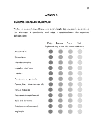 90



                                 APÊNDICE B


QUESTÃO - ESCALA DE GRADUAÇÃO


Avalie, em função da importância, como a participação dos empregados da empresa
nas atividades de voluntariado influi sobre o desenvolvimento das seguintes
competências:
 