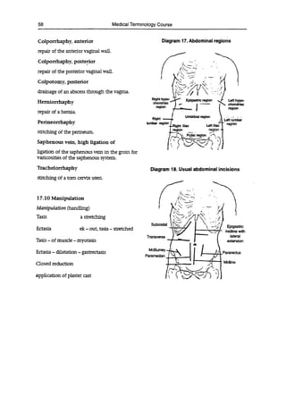 58 Medical Terminology Course
Colporrhaphy, anterior
repair of the anterior vaginal wall.
Colporrhaphy, posterior
repair of the posterior vaginal wall.
Colpotomy, posterior
drainage of an abscess through the vagina.
Herniorrhaphy
repair of a hernia.
Perineorrhaphy
stitching of the perineum.
Saphenous vein, high ligation of
ligation of the saphenous vein in the groin for
varicosities of the saphenous system.
Trachelorrhaphy
stitching of a tom cervix uteri.
17.10 Manipulation
Manipulation (handling)
Tasis a stretching
Diagram 17. Abdominal regions
Right hypo- - Epigasftic region .J- Left hypo..
chondriac -. - chondriac
region
/ ._.._ I region
Right
Umbilical region
ft lumbar
lumbar region
Iliac Left iliac region
IRIght
gion region
l'regi
.
1 11 1
Diagram 18. Usual abdominal incisions
Ectasia ek -out, tasis -stretched
Tasis -of muscle- myotasis
Ectasia - dilatation - gastrectasis
Closed reduction
Subcostai
Transverse
McBumey
Paramedian
Epigasthc
midline with
lateral
extension
Pararectus
Midline
application of plaster cast
 