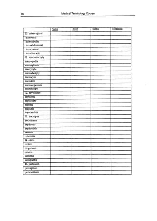 99 Medical Terminology Course
Prefix Root Suffix Meaning
10.intervaginal
interrenal
intertubular
intraabdominal
intracranial
intrathoracic
11.macrodactyly
macropodia
macroglossia
macrycyte
microdactyly
microcyte
microlith
microorganism
microscope
12.myelocele
myeloma
myelocyte
myoma
myocele
myocarditis
13.necropsy
necrotomy
nephrotis
nephrolith
neuritis
neuroma
14.otitis
otolith
otogenous
osteitis
osteoma
osteopathy
15.perfusion
perception
pericardium
 