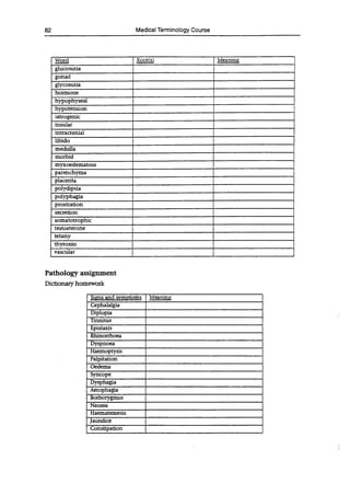 82 Medical Terminology Course
Word Root(s Meaning
glucosuria
gonad
glycosuria
hormone
hypophyseal
hypotension
iatrogenic
insular
intracranial
libido
medulla
morbid
myxoedematous
parenchyma
placenta
polydipsia
polyphagia
prostration
secretion
somatotrophic
testosterone
tetarly
thyroxin
vascular
Pathology assignment
Dictionary homework
Signs and symptomsMeaning
Cephalalgia
Diplopia
Tmnitus
Epistaxis
Rhinorrhoea
Dyspnoea
Haemoptysis
Palpitation
Oedema
Syncope
Dysphagia
Aerophagia
Borborygmus
Nausea
Haematemesis
Jaundice
Constipation
 