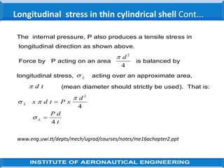 Longitudinal Shell Compression IARE_AAS_PPT.pdf