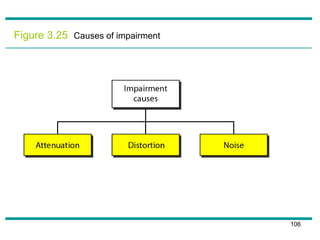 Figure 3.25 Causes of impairment
106
 