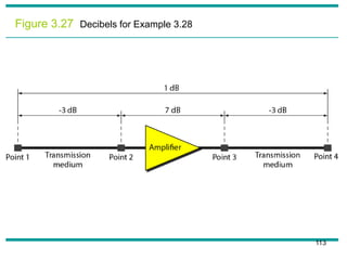Figure 3.27 Decibels for Example 3.28
113
 