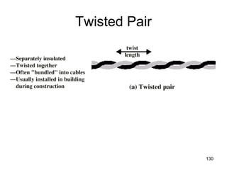 Twisted Pair
130
 