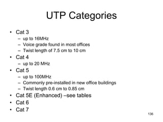 UTP Categories
• Cat 3
– up to 16MHz
– Voice grade found in most offices
– Twist length of 7.5 cm to 10 cm
• Cat 4
– up to 20 MHz
• Cat 5
– up to 100MHz
– Commonly pre-installed in new office buildings
– Twist length 0.6 cm to 0.85 cm
• Cat 5E (Enhanced) –see tables
• Cat 6
• Cat 7
136
 