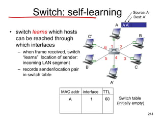 A
A’
B
B’ C
C’
1 2
3
4
5
6
Switch: self-learning
• switch learns which hosts
can be reached through
which interfaces
– when frame received, switch
“learns” location of sender:
incoming LAN segment
– records sender/location pair
in switch table
A A’
Source: A
Dest: A’
MAC addr interface TTL
Switch table
(initially empty)
A 1 60
214
 