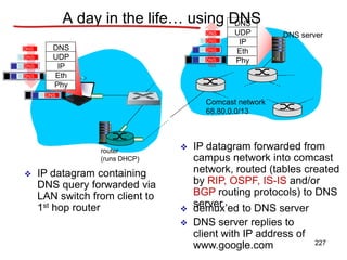 router
(runs DHCP)
DNS
UDP
IP
Eth
Phy
DNS
DNS
DNS
DNS
DNS
 IP datagram containing
DNS query forwarded via
LAN switch from client to
1st hop router
 IP datagram forwarded from
campus network into comcast
network, routed (tables created
by RIP, OSPF, IS-IS and/or
BGP routing protocols) to DNS
server
 demux’ed to DNS server
 DNS server replies to
client with IP address of
www.google.com
Comcast network
68.80.0.0/13
DNS server
DNS
UDP
IP
Eth
Phy
DNS
DNS
DNS
DNS
A day in the life… using DNS
227
 