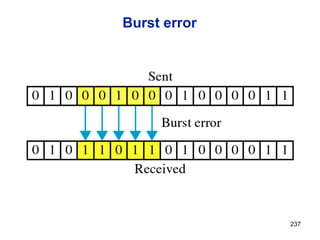 Burst error
237
 