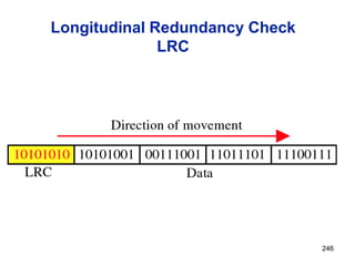 Longitudinal Redundancy Check
LRC
246
 