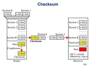 Checksum
255
 