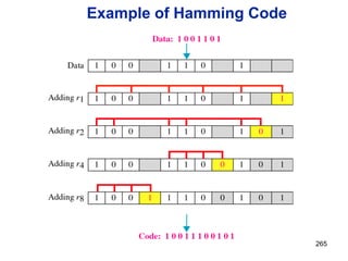 Example of Hamming Code
265
 