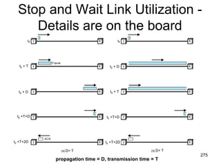 Stop and Wait Link Utilization -
Details are on the board
propagation time = D, transmission time = T
t0 + T
t0 + T
t0 + D
t0 + D
t0 +T+D t0 +T+D
t0 +T+2D t0 +T+2D
D> T D< T
275
 
