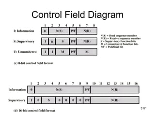 Control Field Diagram
317
 