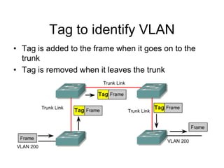 Tag to identify VLAN
• Tag is added to the frame when it goes on to the
trunk
• Tag is removed when it leaves the trunk
 