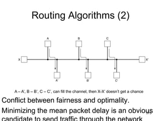 Routing Algorithms (2)
Conflict between fairness and optimality.
Minimizing the mean packet delay is an obvious
A – A’, B – B’, C – C’, can fill the channel, then X-X’ doesn’t get a chance
375
 
