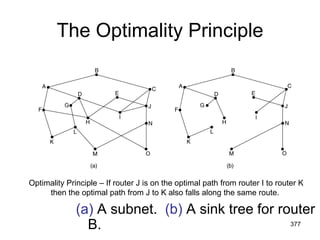 The Optimality Principle
(a) A subnet. (b) A sink tree for router
B.
Optimality Principle – If router J is on the optimal path from router I to router K
then the optimal path from J to K also falls along the same route.
377
 