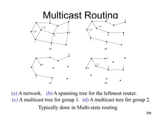 Multicast Routing
(a) A network. (b) A spanning tree for the leftmost router.
(c) A multicast tree for group 1. (d) A multicast tree for group 2.
Typically done in Multi-state routing
396
 