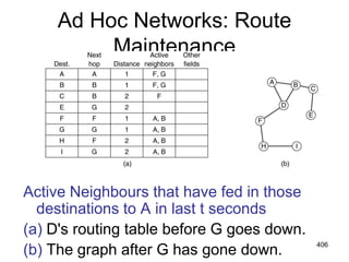 Ad Hoc Networks: Route
Maintenance
Active Neighbours that have fed in those
destinations to A in last t seconds
(a) D's routing table before G goes down.
(b) The graph after G has gone down. 406
 