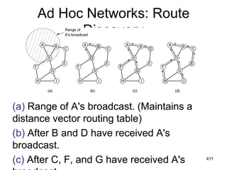 Ad Hoc Networks: Route
Discovery
(a) Range of A's broadcast. (Maintains a
distance vector routing table)
(b) After B and D have received A's
broadcast.
(c) After C, F, and G have received A's 411
 