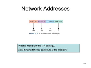 Network Addresses
What is wrong with the IP4 strategy?
How did smartphones contribute to the problem?
45
 