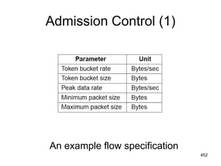 Admission Control (1)
An example flow specification
452
 