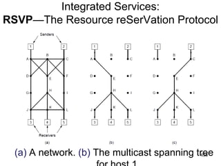 Integrated Services:
RSVP—The Resource reSerVation Protocol
(a) A network. (b) The multicast spanning tree
455
 