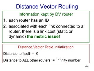 486
Distance Vector Routing
Information kept by DV router
1. each router has an ID
2. associated with each link connected to a
router, there is a link cost (static or
dynamic) the metric issue!
Distance Vector Table Initialization
Distance to itself = 0
Distance to ALL other routers = infinity number
 