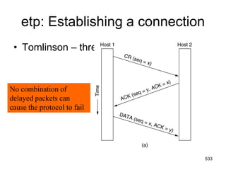 etp: Establishing a connection
• Tomlinson – three-way-handshake
No combination of
delayed packets can
cause the protocol to fail
533
 